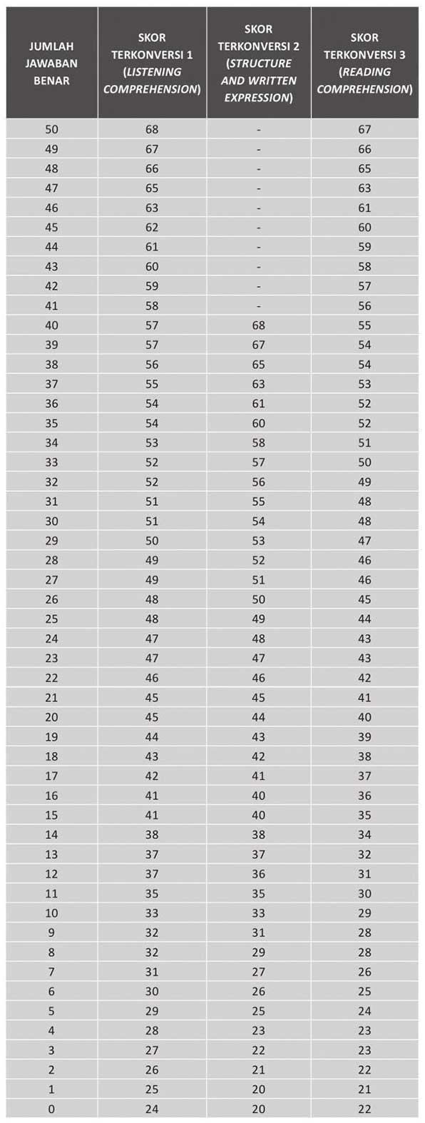 Contoh Soal Toefl Itp Dan Pembahasan Pdf